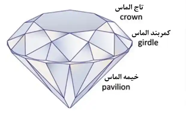 انواع برش الماس